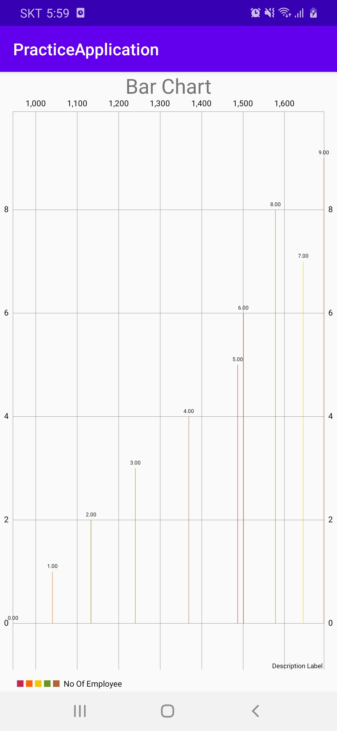 38 Android Kotlin 棒グラフ Bar Chart Dreamhanks Blog